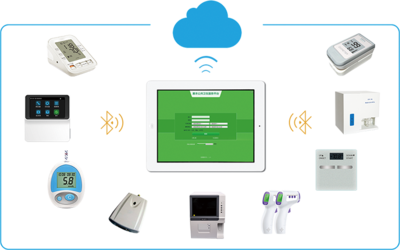 數(shù)字賦能，健康小站 構(gòu)筑智慧化健康管理新生態(tài)